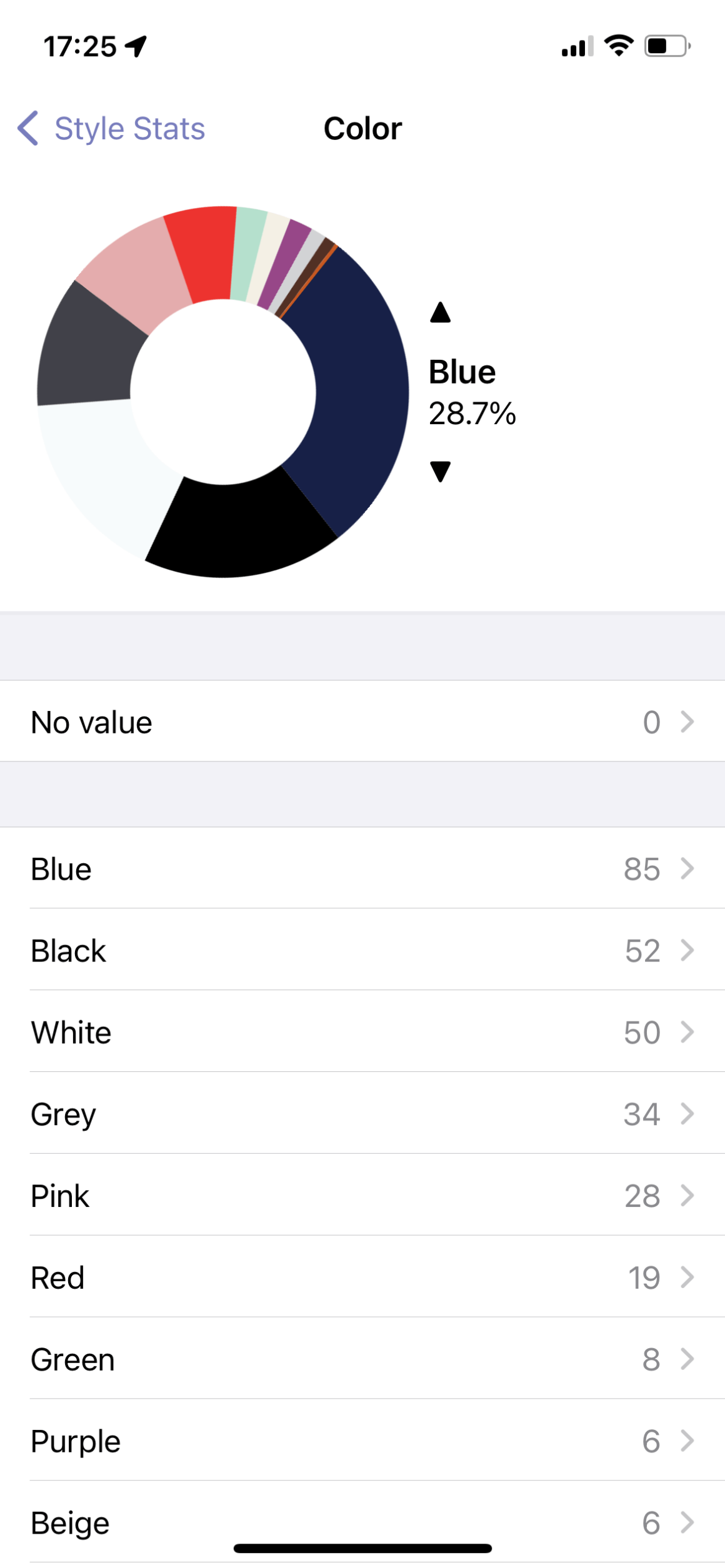 My Closet Inventory 2024 & Style Stats 2023_color