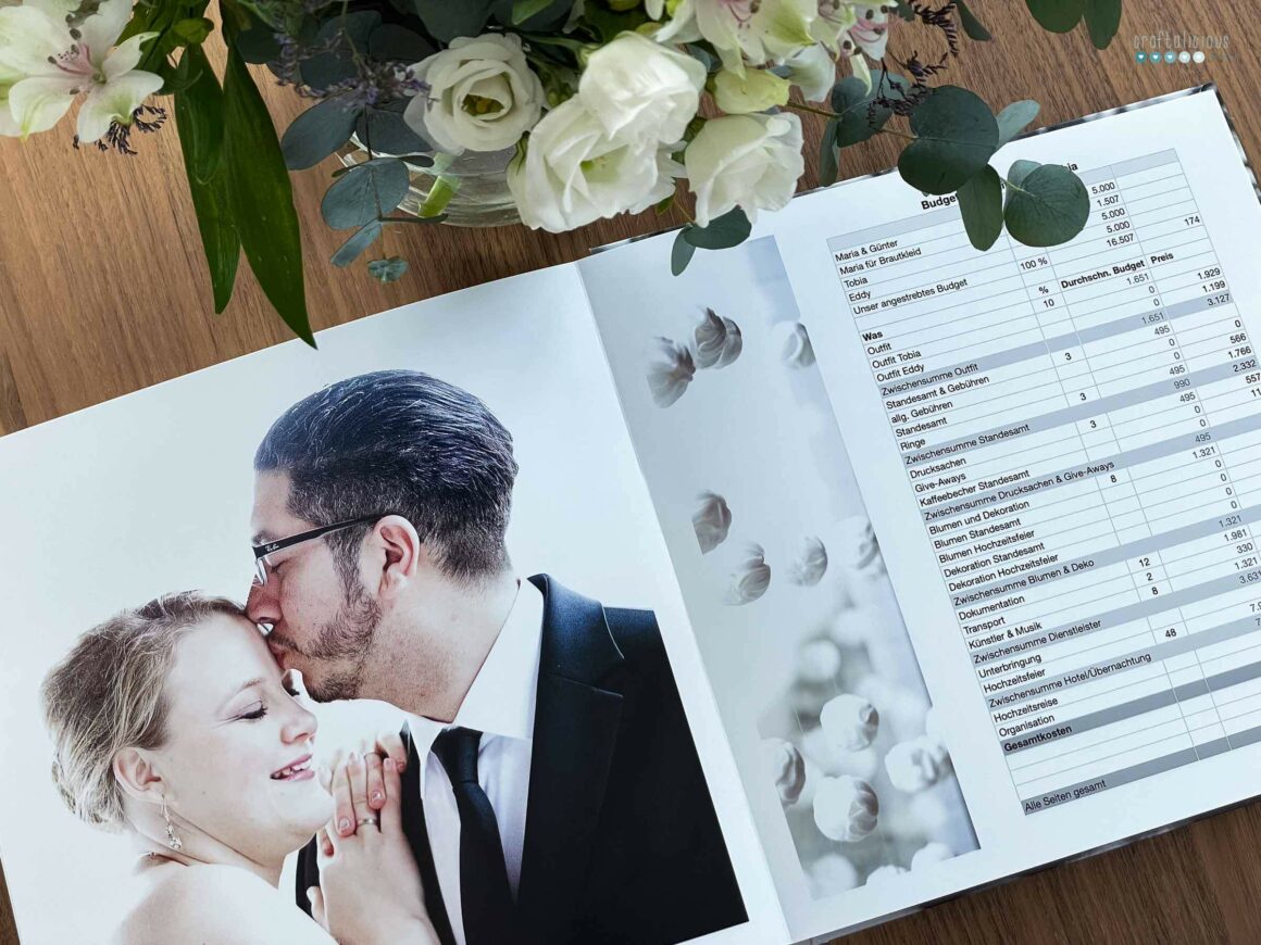 wedding photo album budget