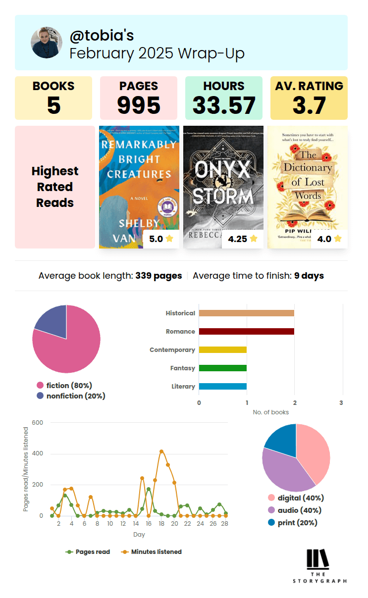 February book talk storygraph stats